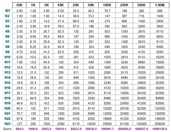 standard resistor values table pdf